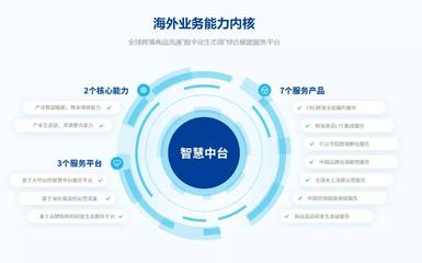 新流量時(shí)代下供應(yīng)鏈加速數(shù)字化轉(zhuǎn)型 出海數(shù)字供應(yīng)鏈管理服務(wù)成發(fā)展重點(diǎn)