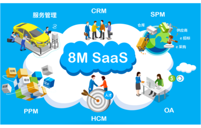 一體化SaaS 供應(yīng)鏈管理服務(wù)的未來(lái)必然趨勢(shì)