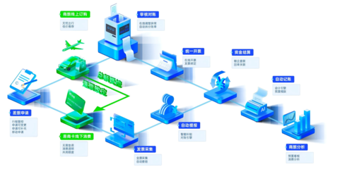 合思攜手科大訊飛等企業(yè)走進(jìn)軟通集團(tuán)，共探智能商旅與供應(yīng)鏈管理新未來(lái)
