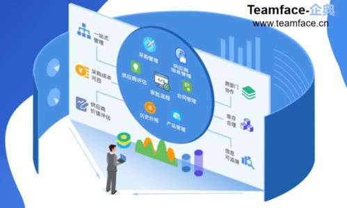 供應鏈視角下的供應商協(xié)同管理 策略、實施與價值創(chuàng)造