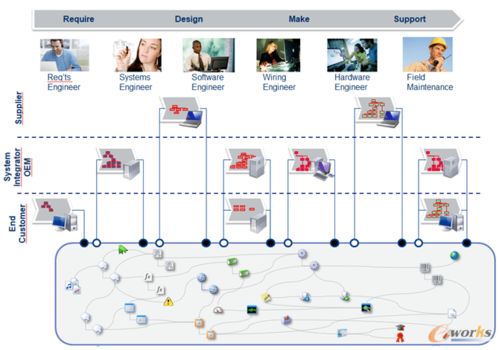 數(shù)字孿生與增材制造 重塑供應鏈管理的雙引擎