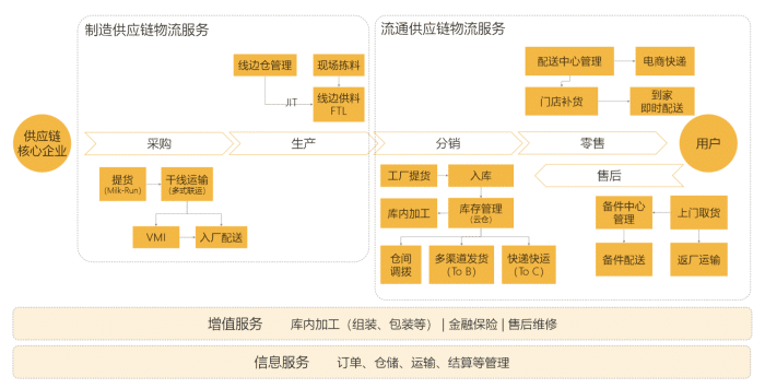 汽車行業(yè)供應鏈物流模型 驅動效率與韌性的核心架構