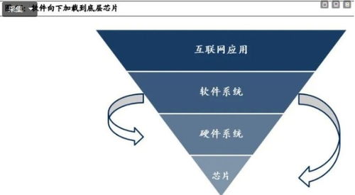 人工智能應(yīng)用軟件開發(fā) 未來最確定主題及附股分析