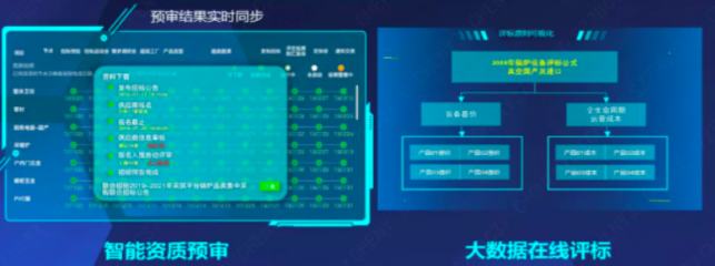 200+采購人點贊，800+億規(guī)模的人工智能應用軟件開發(fā)采購方案深度解析與精彩回顧